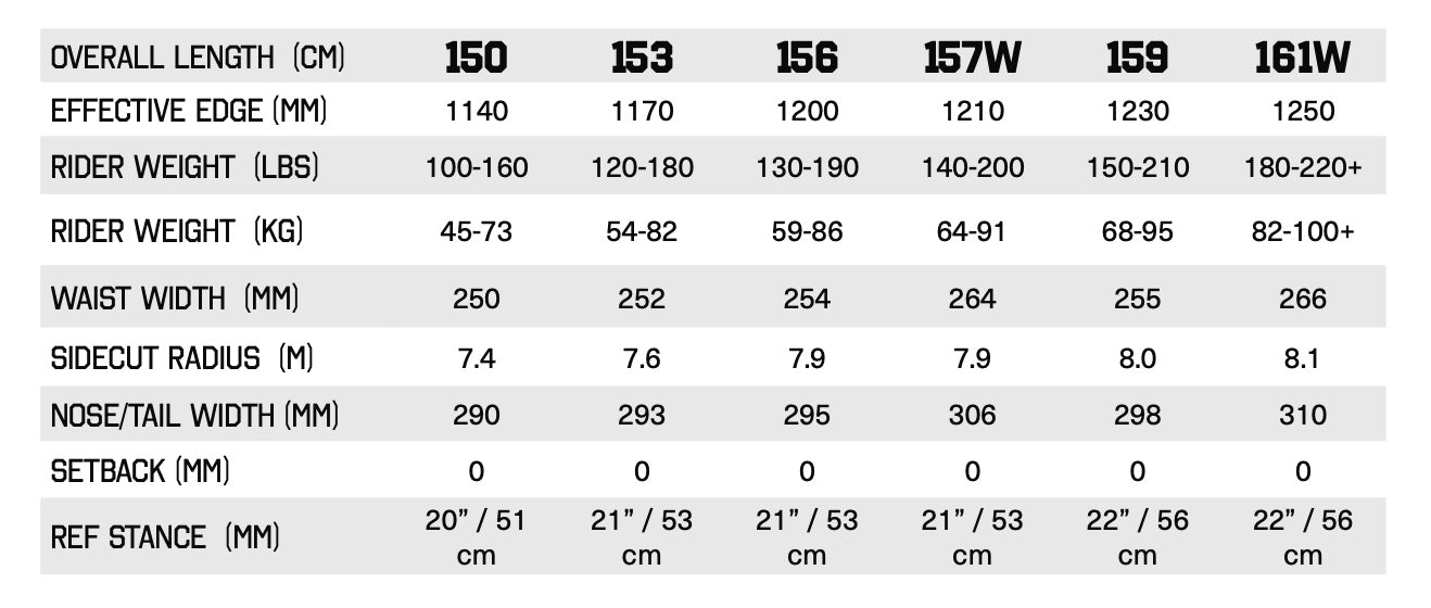 rmada Beatnik snowboard size chart showing effective edge, waist width, and sidecut radius by length.