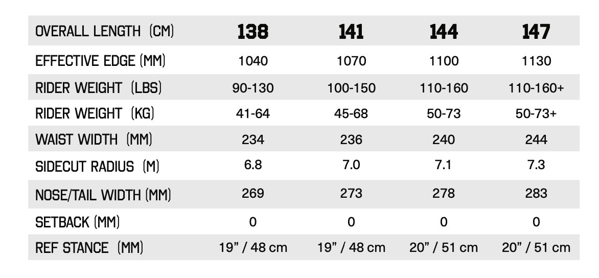 Armada Cold Press Women's Snowboard 2027 with detailed specifications, designed for all-mountain snowboarding.