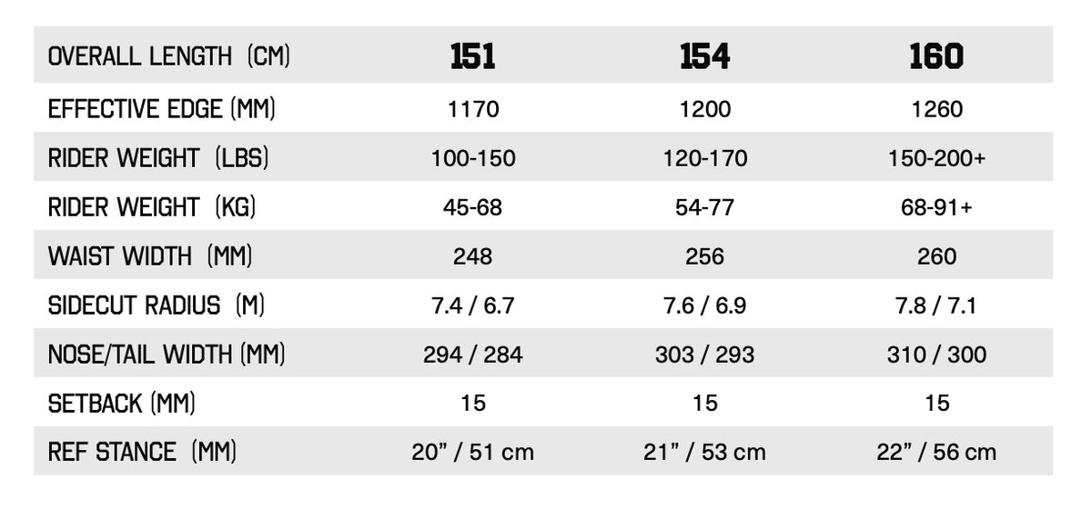 Armada Shatter Point snowboard on snow, showing its design and specifications, ideal for freestyle and all-mountain snowboarding.