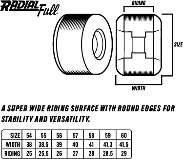 Diagram of a roller skate wheel with specifications and measurements.