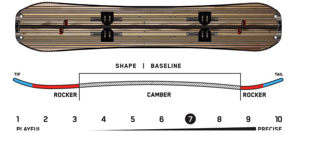 2022 K2 Freeloader Splitboard with Pucks Hardware and Pre Cut Skins - M I L O S P O R T
