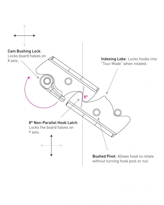 Voile Skyline Splitboard 2023 - M I L O S P O R T