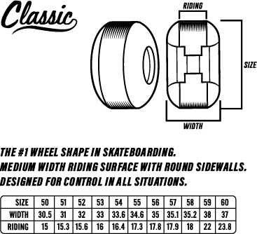 Diagram of skateboard wheels with measurements and text about wheel shape in skateboarding.
