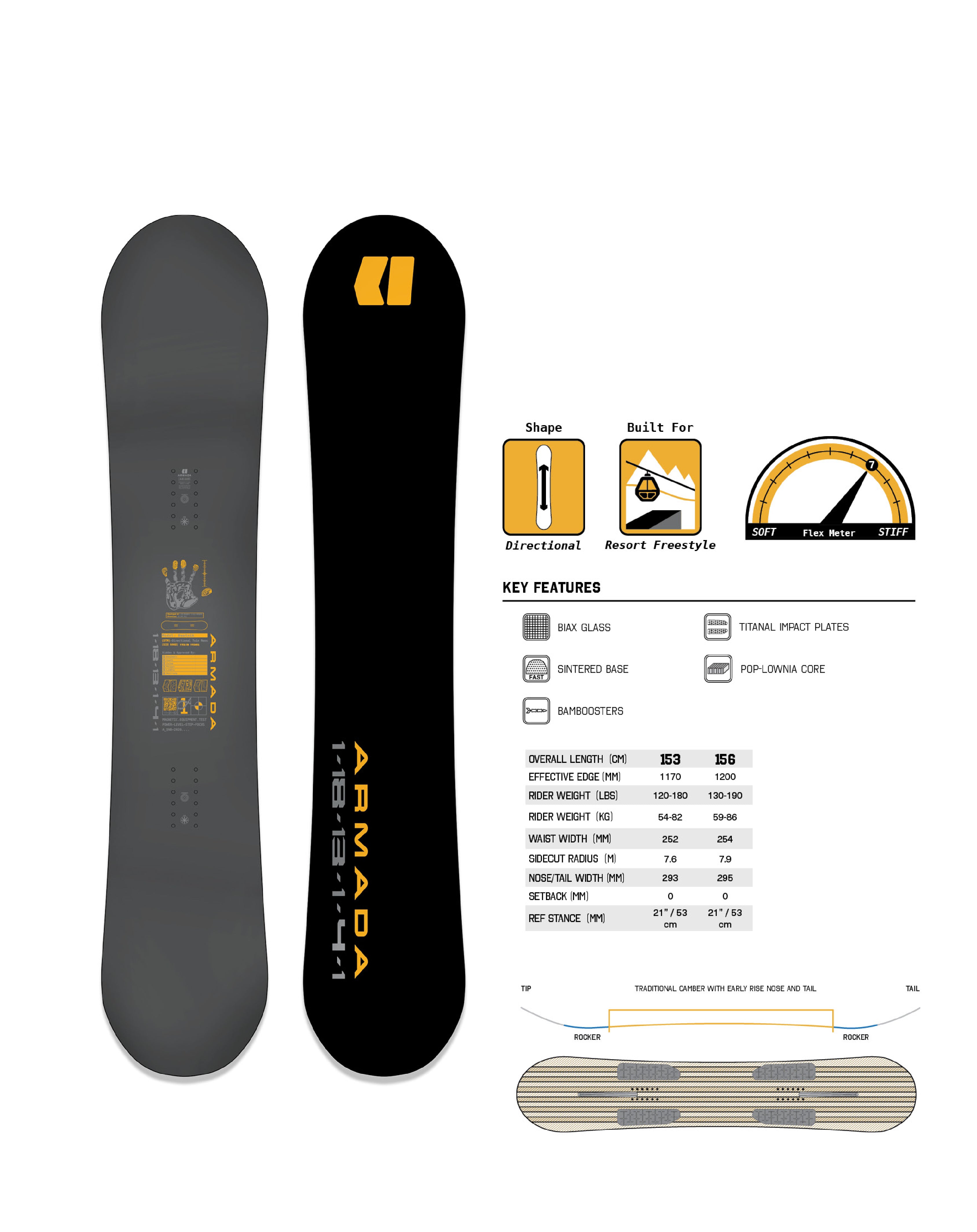 Armada Beatnik LTD snowboard with a colorful design, showcasing the top surface and edge for snowboarding performance.