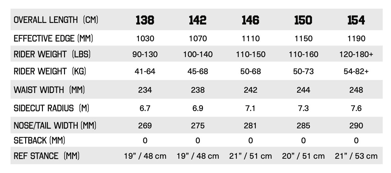 Armada Do Si Do women's snowboard with specifications, designed for winter snowboarding, featuring a sleek design and durable construction.