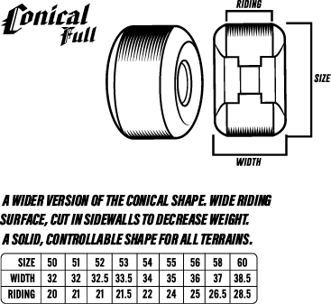 Diagram of a conical full skateboard wheel with measurements and text description. spitfire milosport yuto
