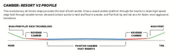 2022 Capita MEGA Mercury Snowboard camber profile