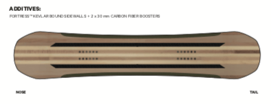 2022 Capita Birds of a Feather Womens Snowboard layup