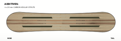 2022 Capita Outerspace Living Snowboard layup