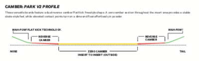 2022 Capita Scott Stevens Pro Snowboard camber profile